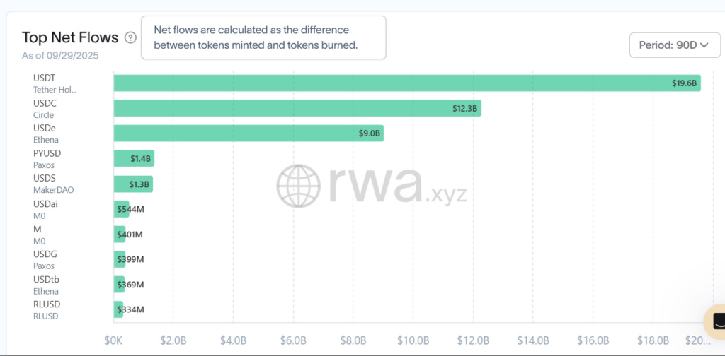 stablecoin