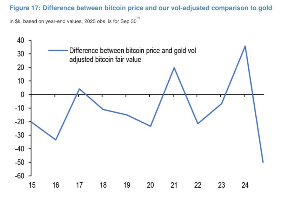 bitcoin árfolyam, bitcoin elemzés, piacok, Citi, kamatláb, árfolyamelemzés, piaci elemzés, JPMorgan Chase, bitcoin ETF