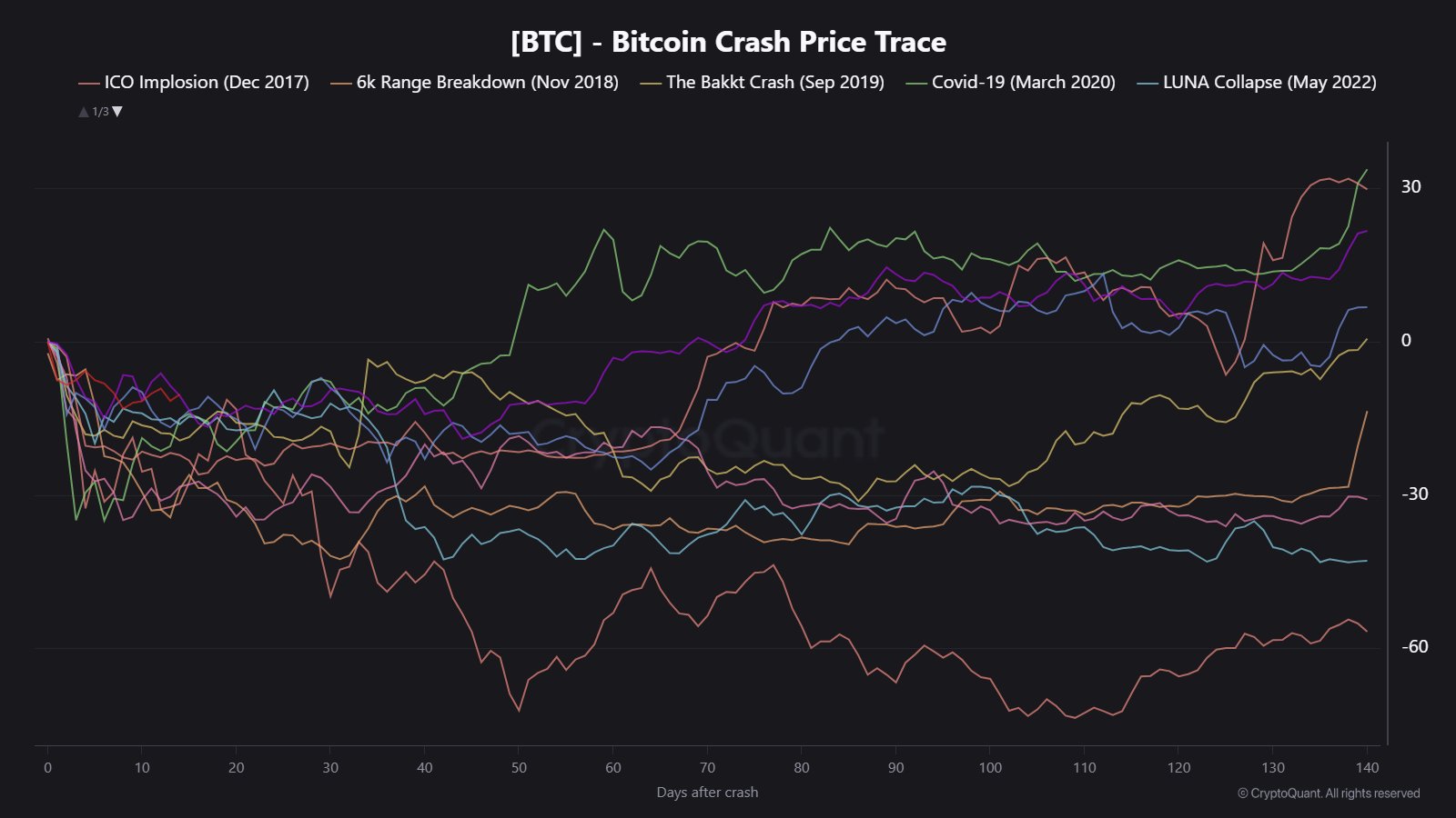 bitcoin árfolyam