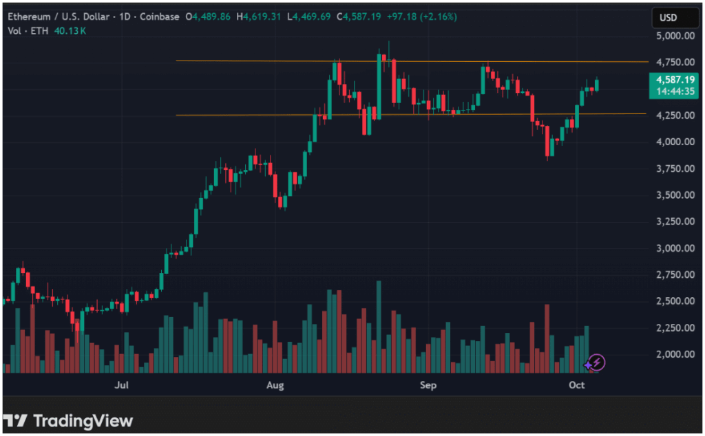 ethereum