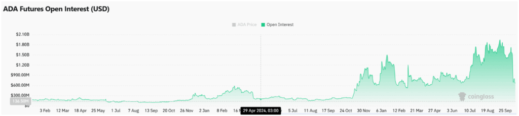 ada, cardano