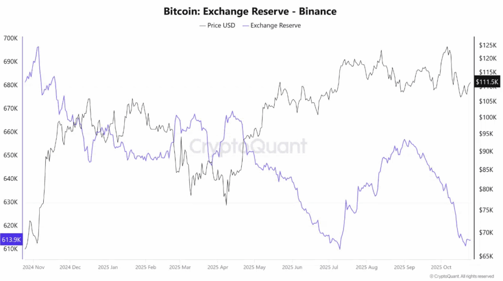 binance
