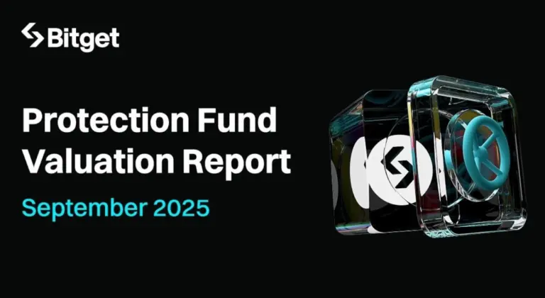A Bitget védelmi alapja 735 millió dolláron, 145%-kal az induló keret fölött