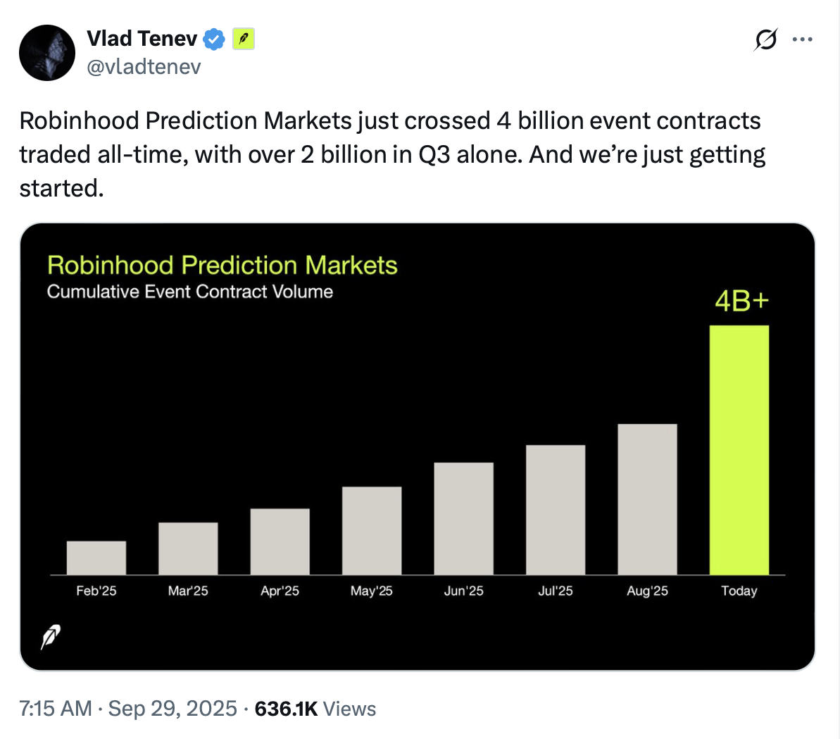 Gemini, Előrejelzések, Robinhood, Polygon