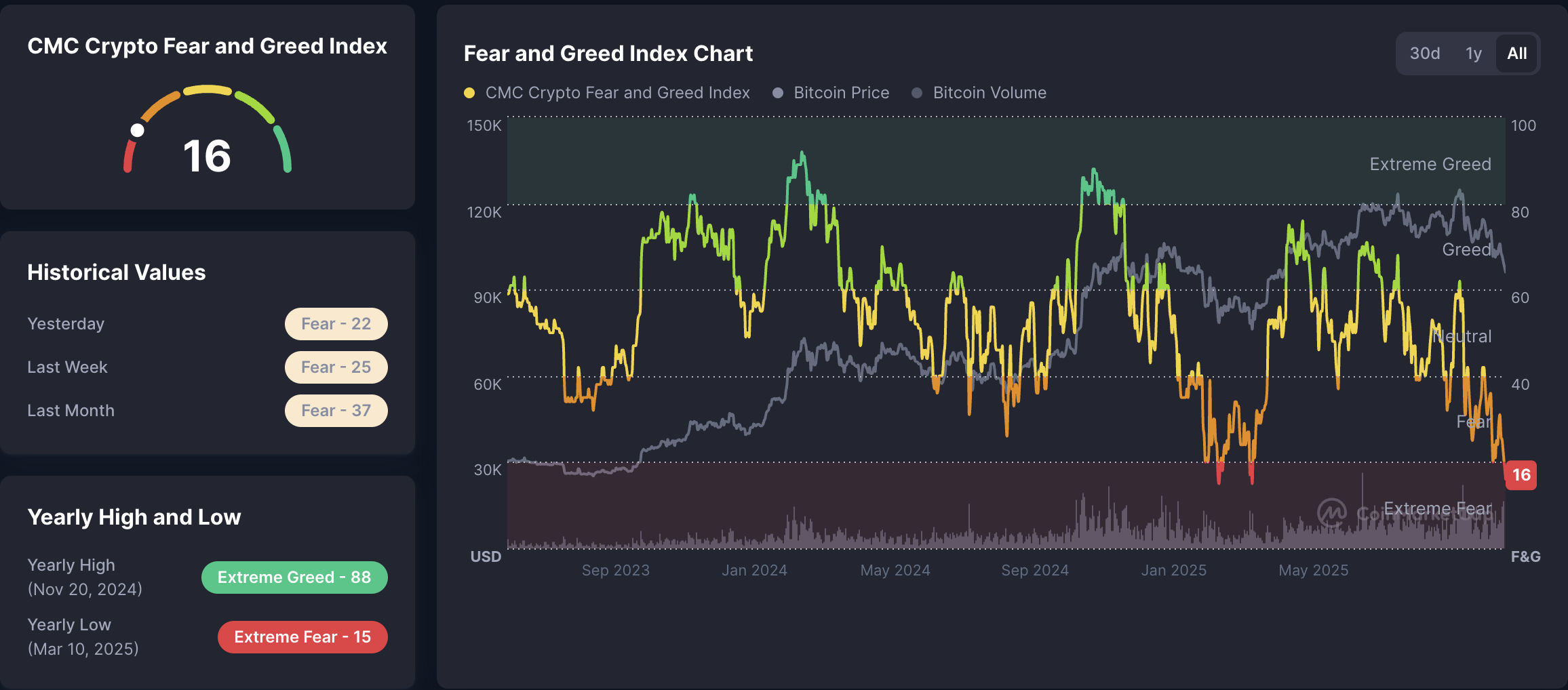 bitcoin árfolyam, befektetések, ár elemzés, piaci elemzés