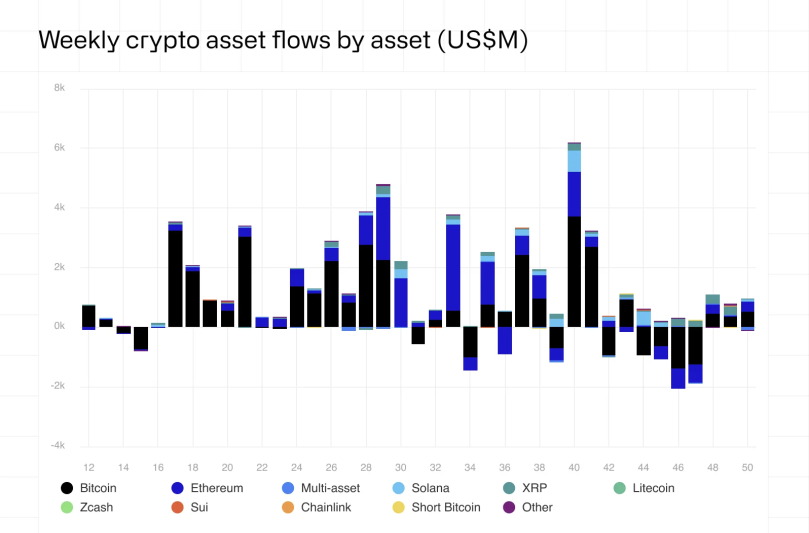 Befektetések, Ethereum ETF, bitcoin ETF, ETF, Intézmények