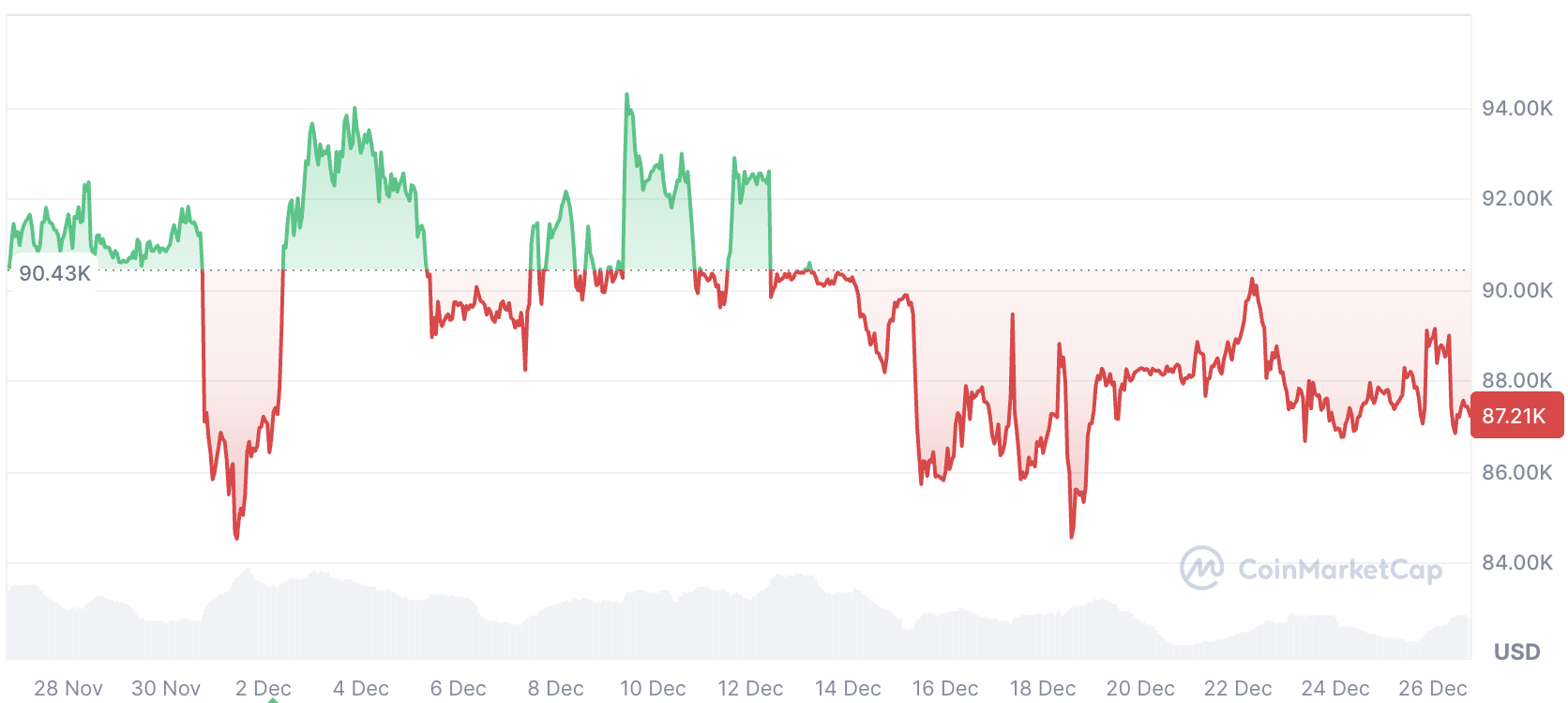 Kryptovaluták, bitcoin árfolyam