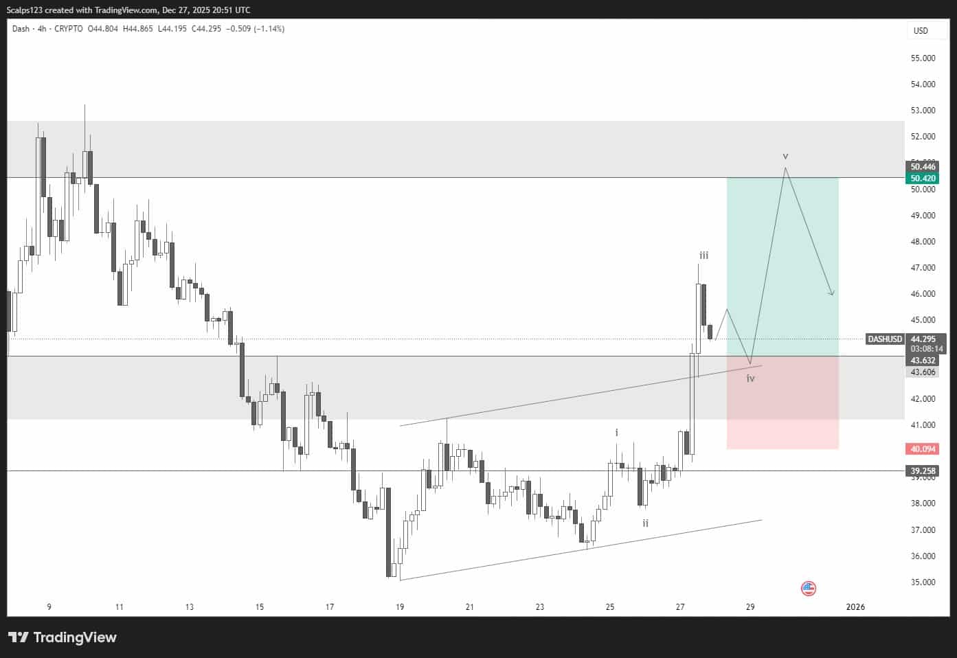 Rami fejbőrök az X-en