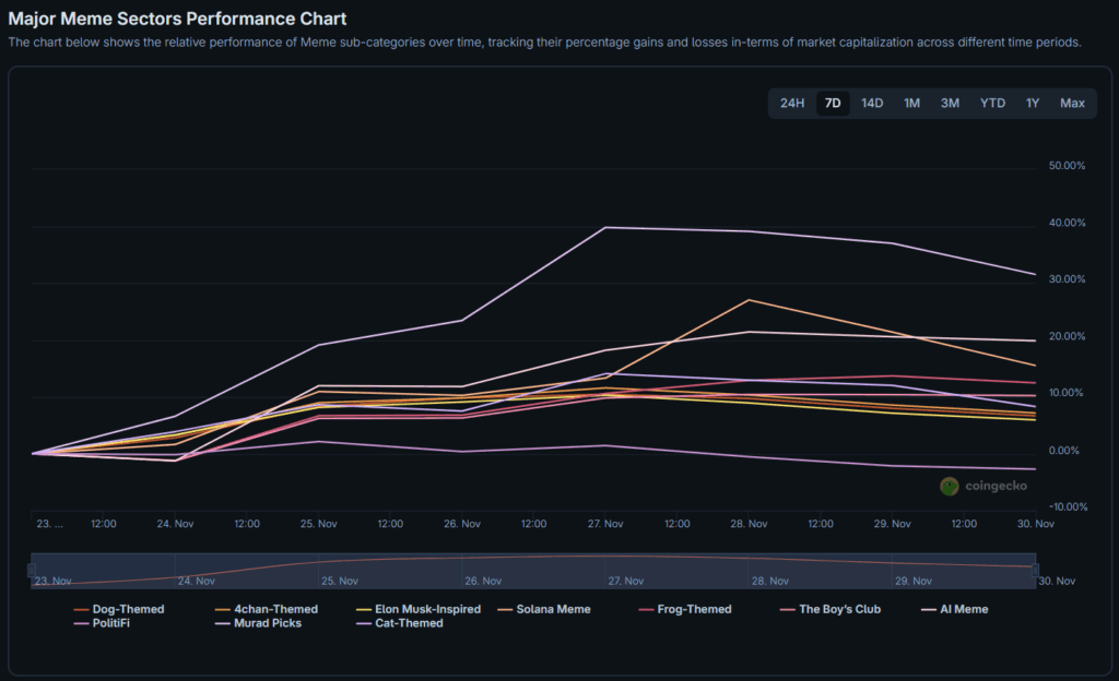 Murad válogatása húzza a mémérme szektort