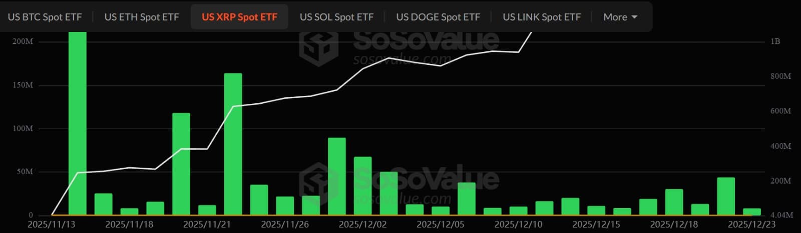 Spot XRP ETF-ek
