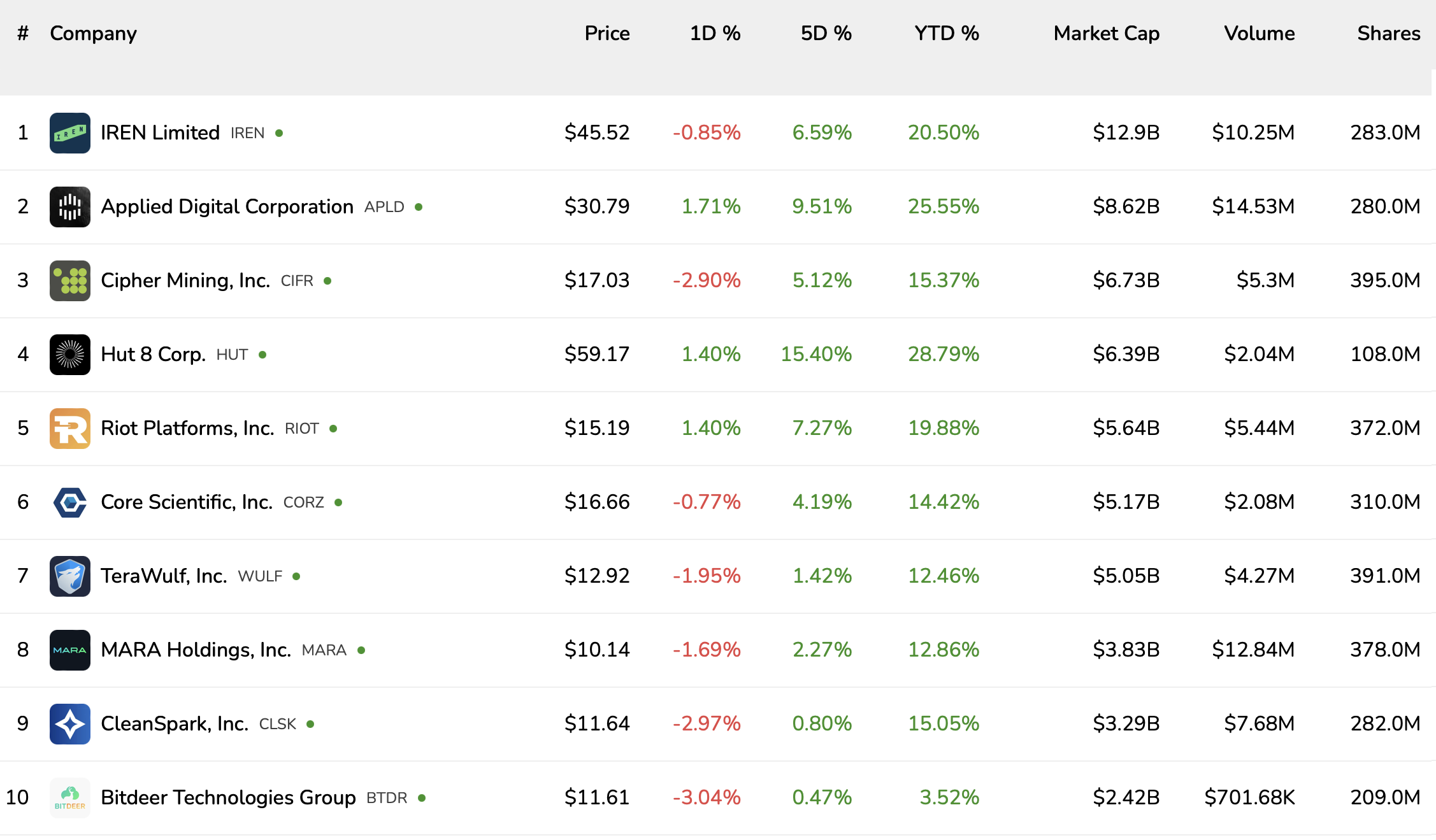 Google, bitcoin bányászat, MI