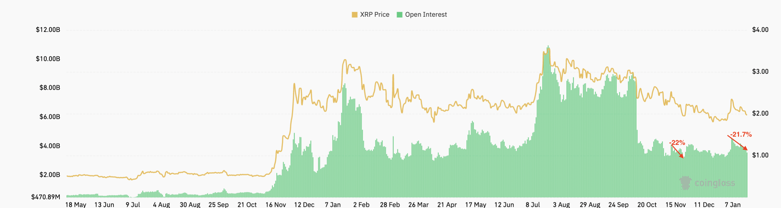 Kriptovaluták, XRP, Piacok, BTC piacok, Piaci elemzés, Altcoin figyelés, ETF