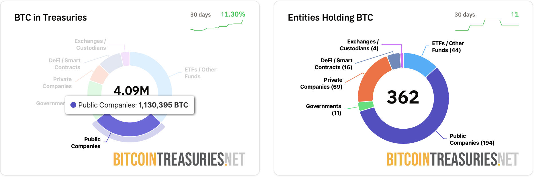 bitcoin fizetések, Egyesült Államok, bitcoin elterjedése
