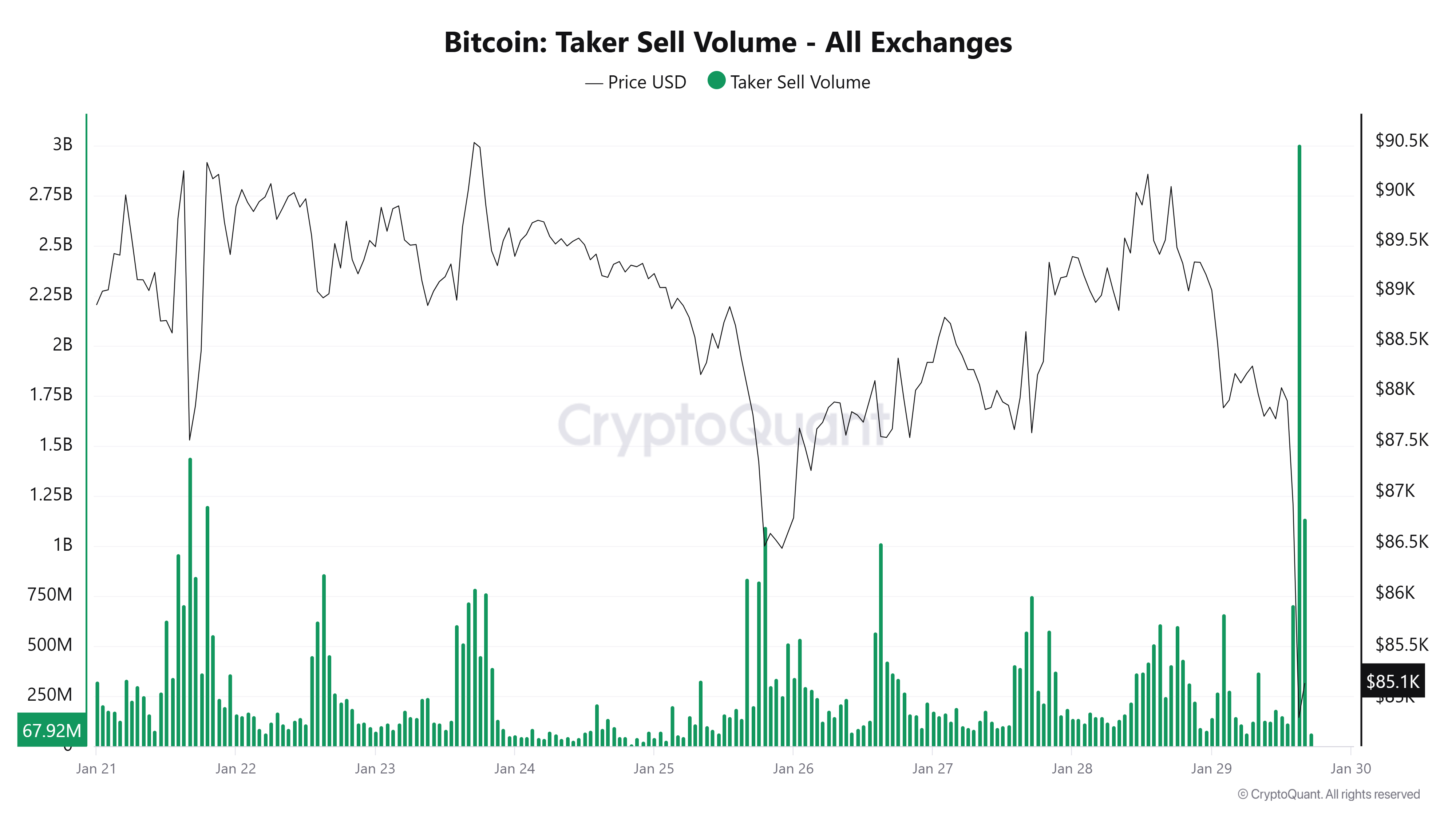 Kriptovaluták, bitcoin árfolyam, Piacok, Egyesült Államok, Származtatott termékek, bitcoin határidős ügyletek, Binance, Árfolyamelemzés, Piacelemzés, Likviditás