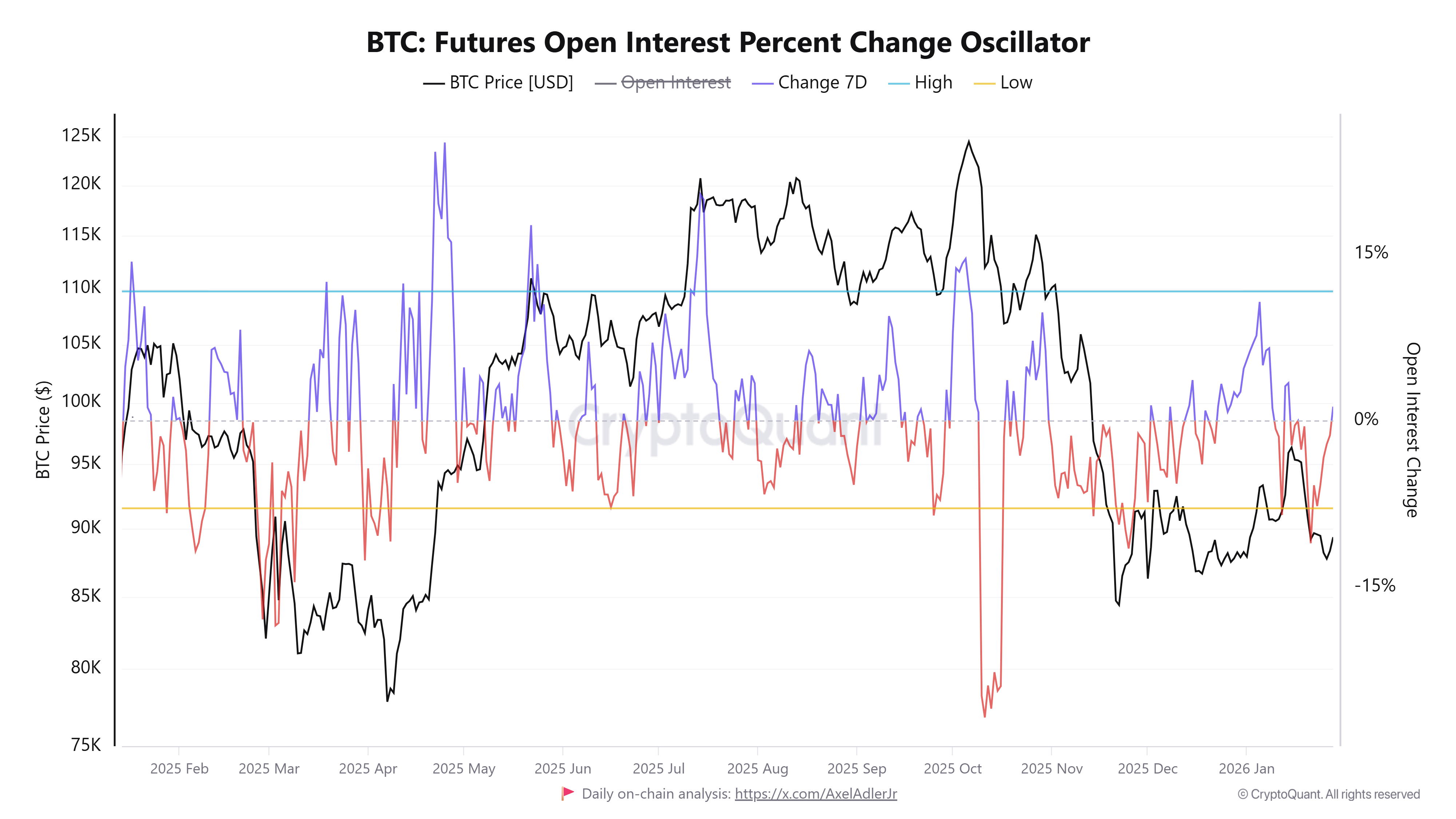 Kriptovaluták, bitcoin árfolyam, Piacok, Egyesült Államok, Származtatott ügyletek, bitcoin határidős ügyletek, Binance, Árfolyamelemzés, Piacelemzés, Likviditás