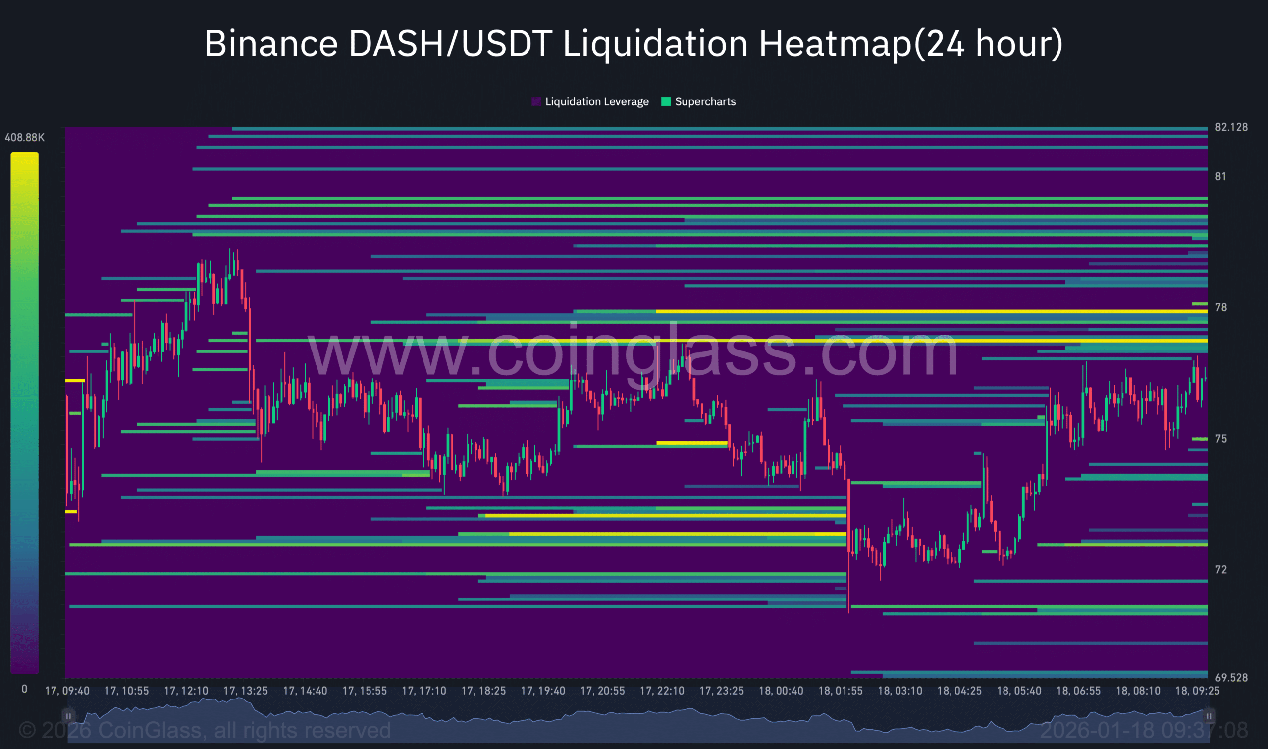 Binance likvidálási diagram