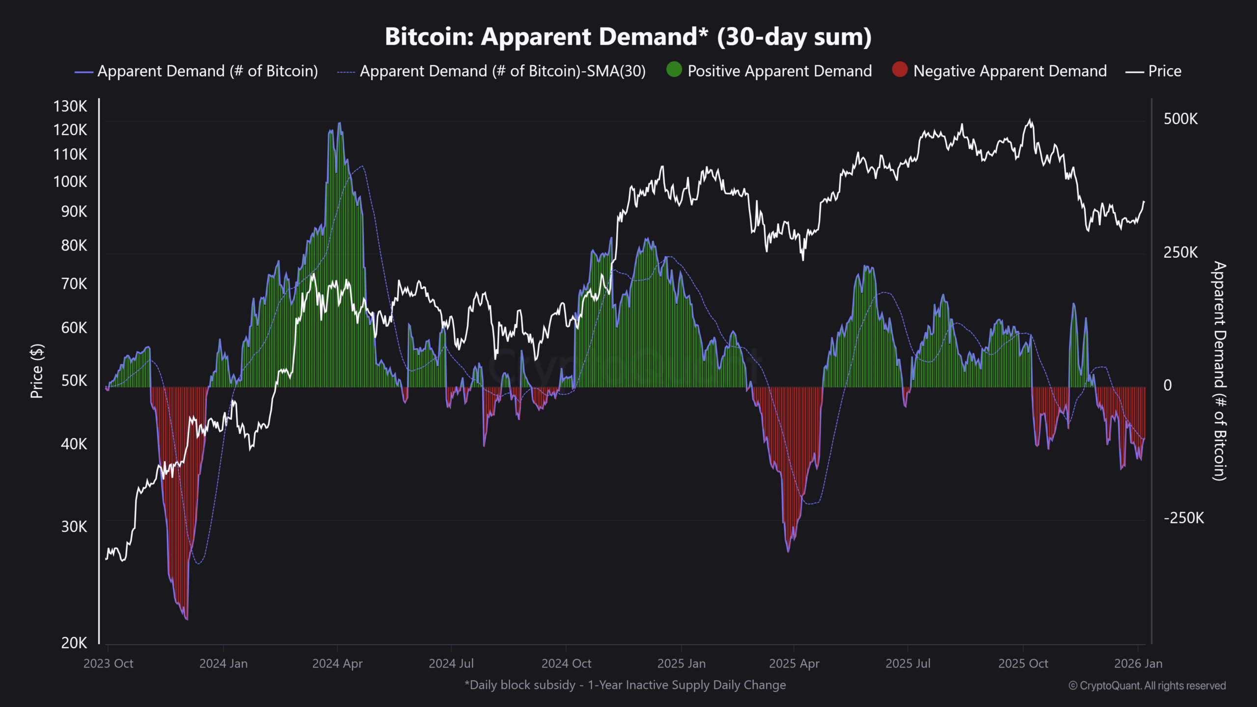 bitcoin ETF