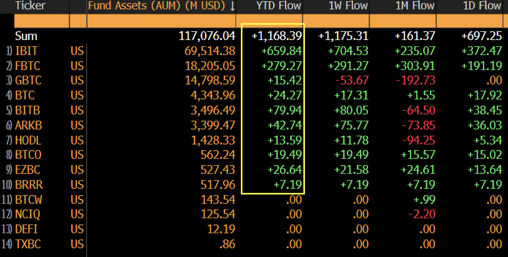 bitcoin ETF-ek