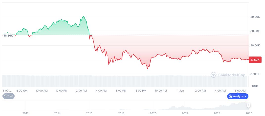 bitcoin-napi-grafikon-5427