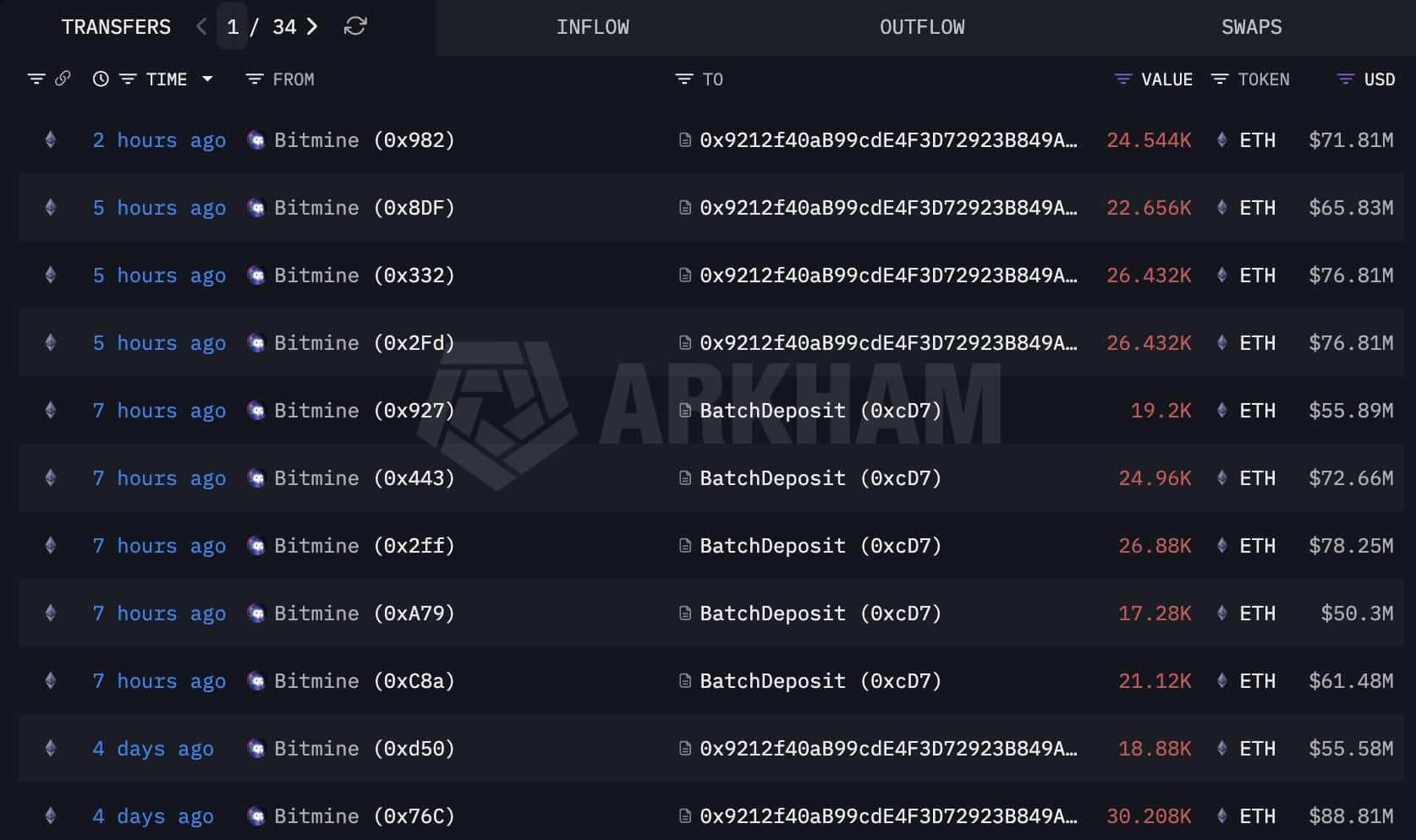 Fundstrat Tom Lee kriptó Ethereum