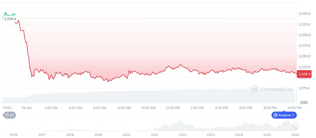 ethereum-napi-grafikon