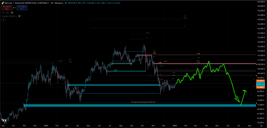 bitcoin árfolyam, kriptopiac
