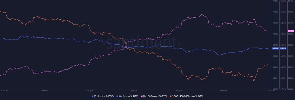 Miért marad el a BTC ára, miközben az arany és az ezüst emelkedik?