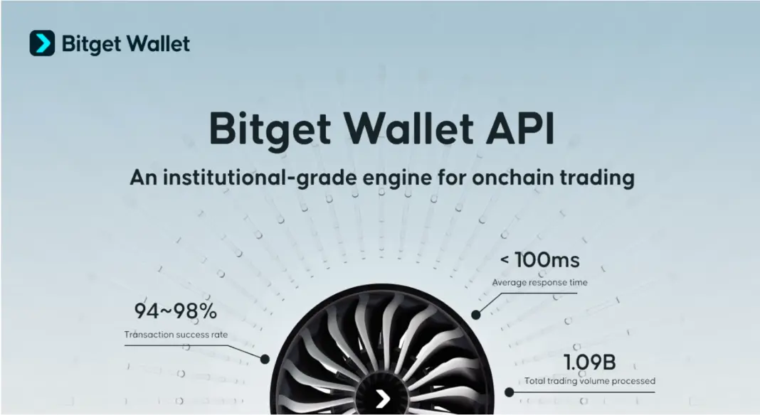 A Bitget Wallet belép a B2B piacra: elindult a Bitget Wallet Trading API