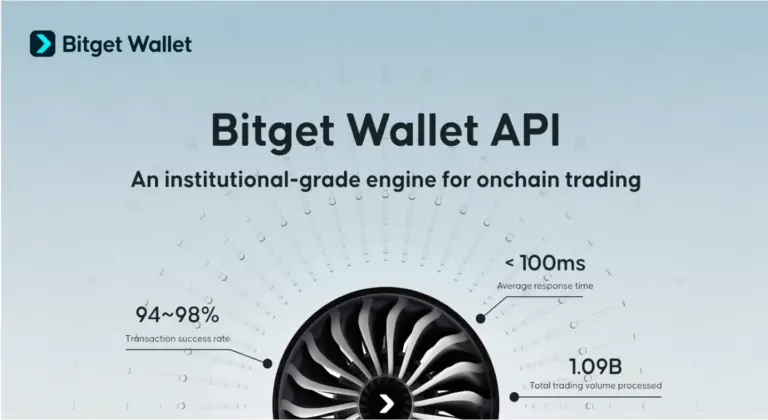 A Bitget Wallet belép a B2B piacra: elindult a Bitget Wallet Trading API