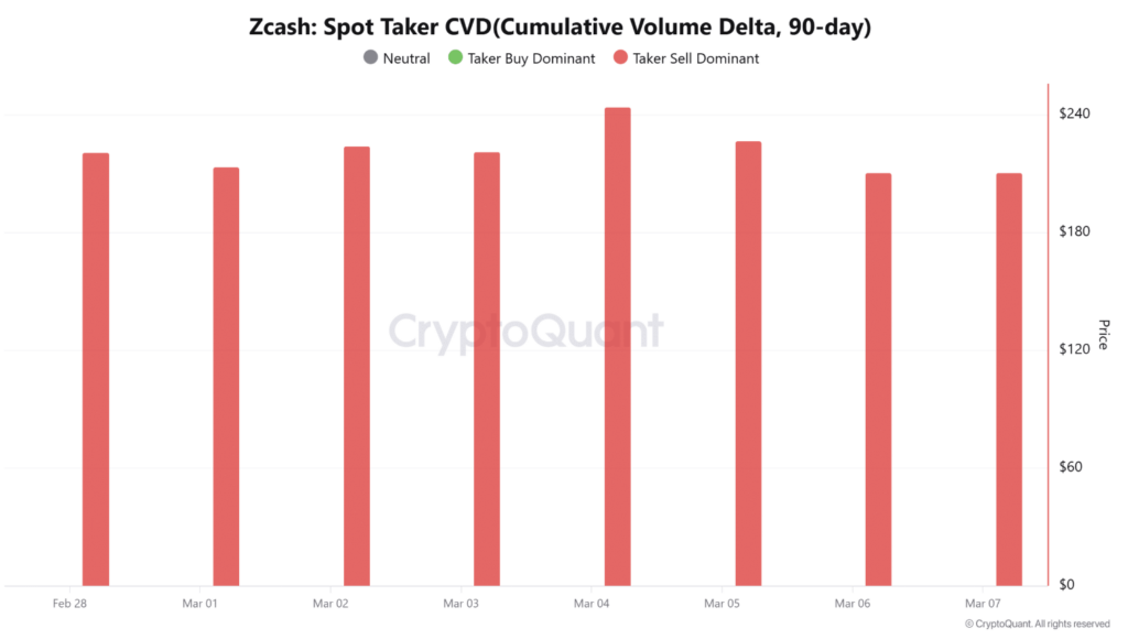 zcash