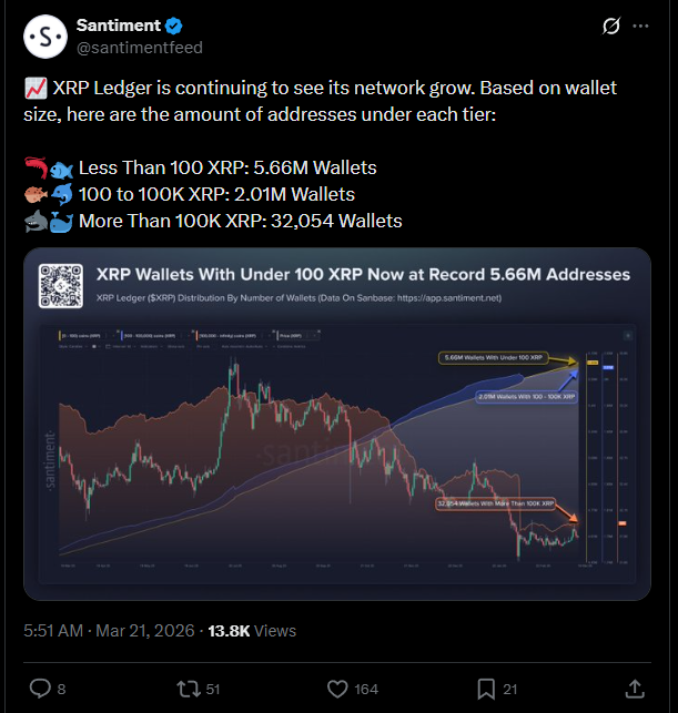 xrp