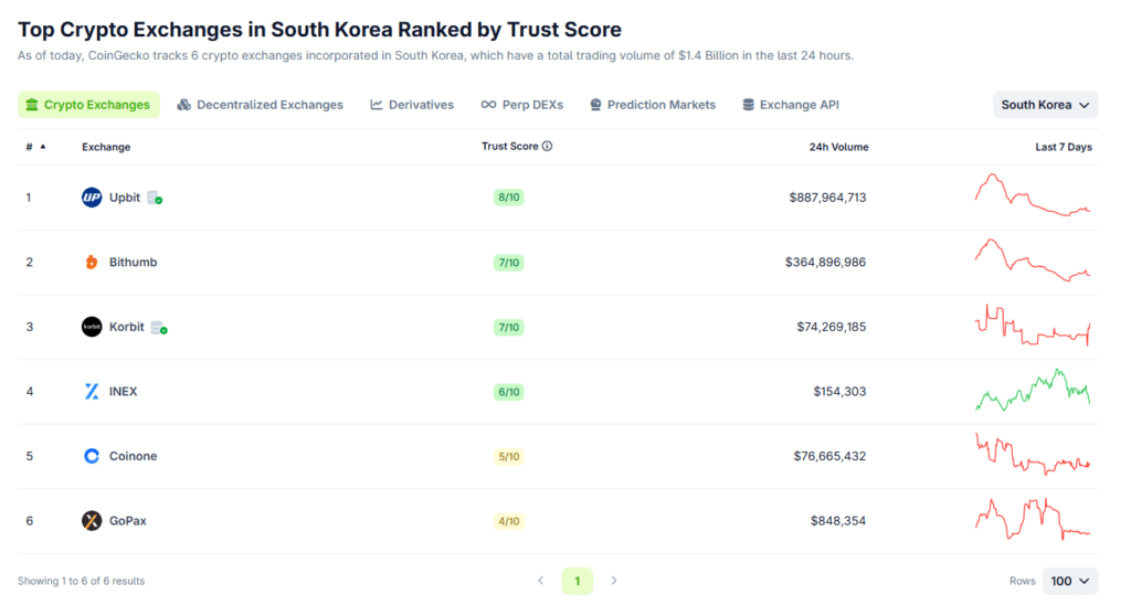bithumb