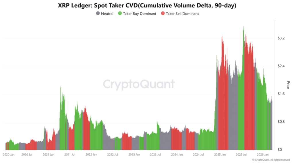 xrp