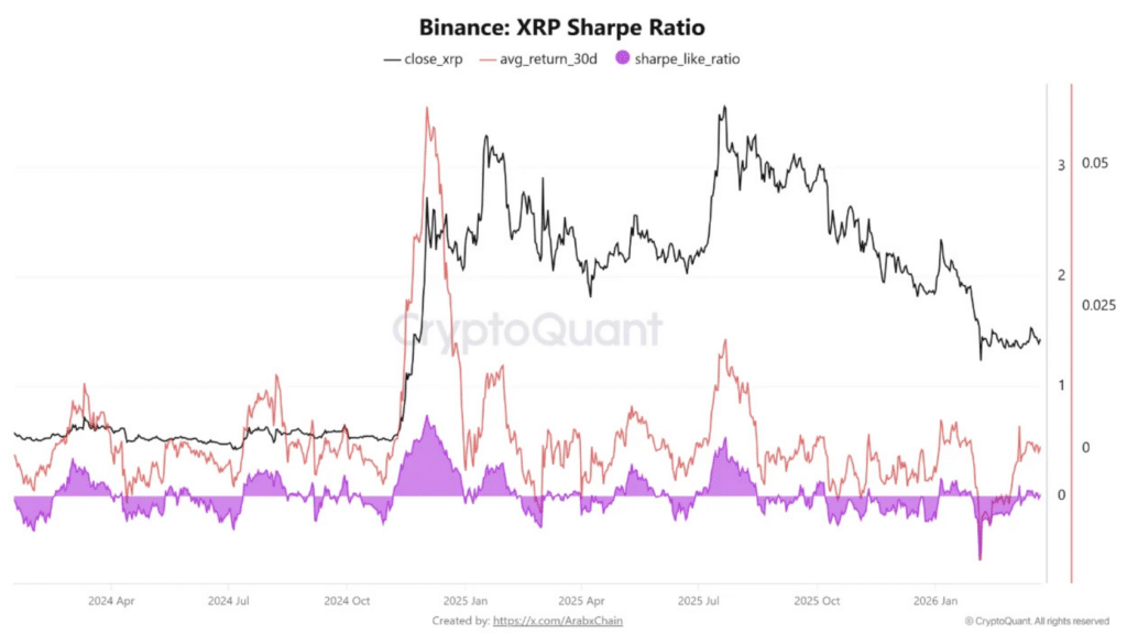 xrp