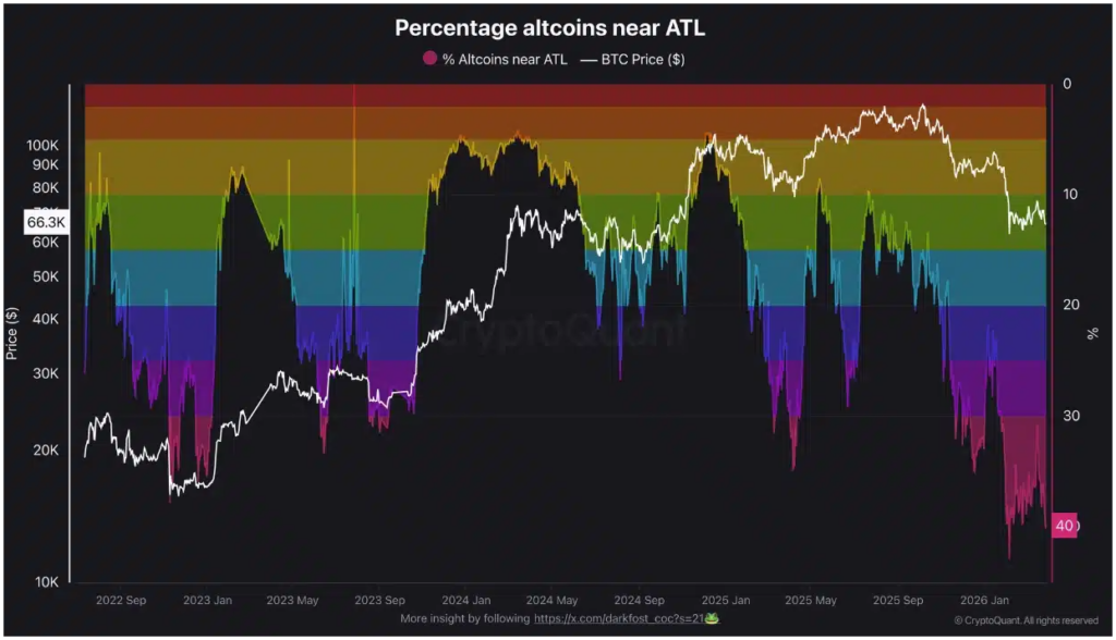 altcoin