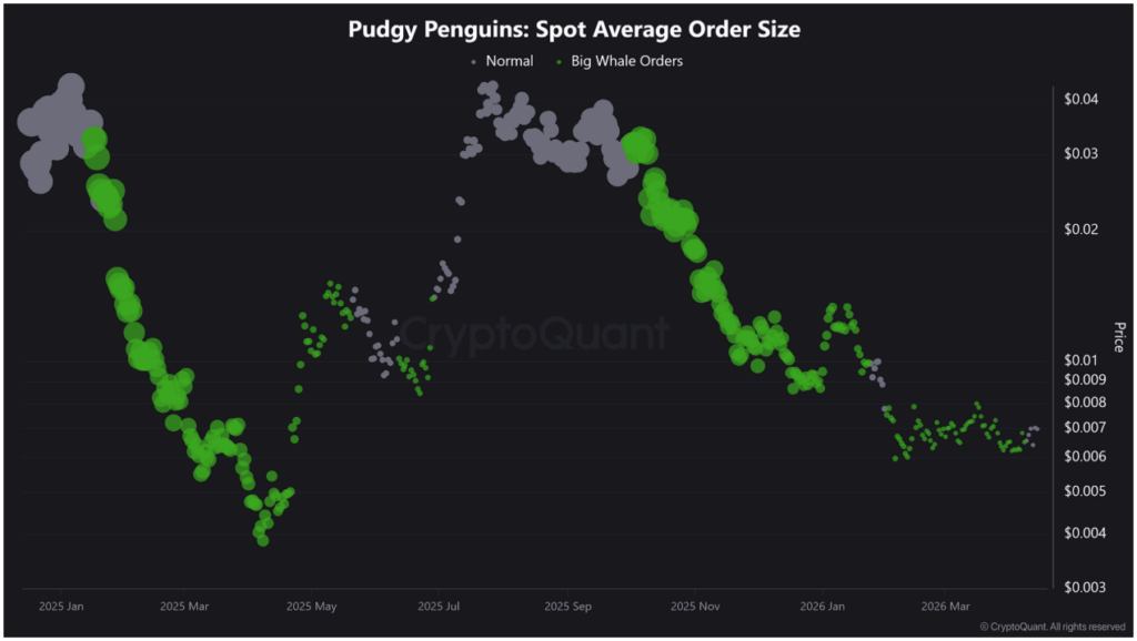pengu