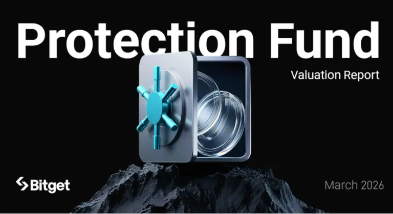 Bitget: 450 millió dollár felett maradt a védelmi alap