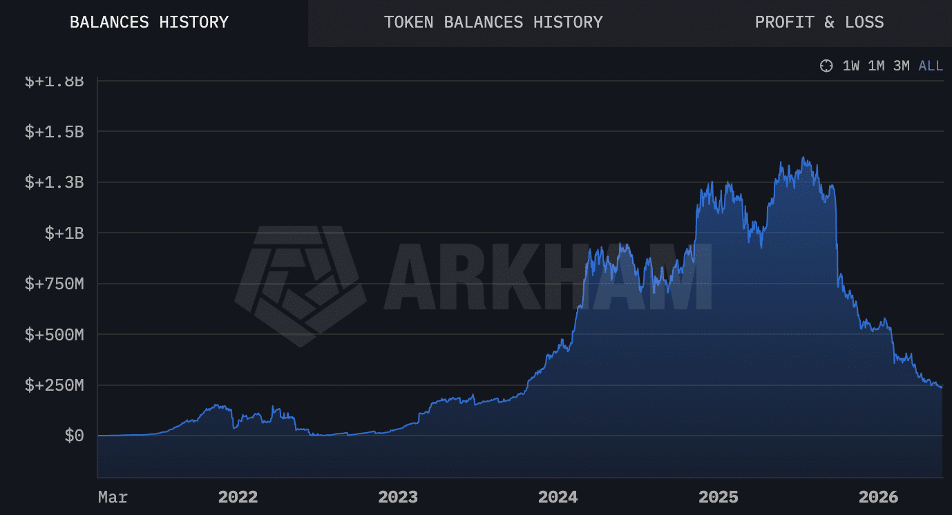Bhutan's BTC holdings