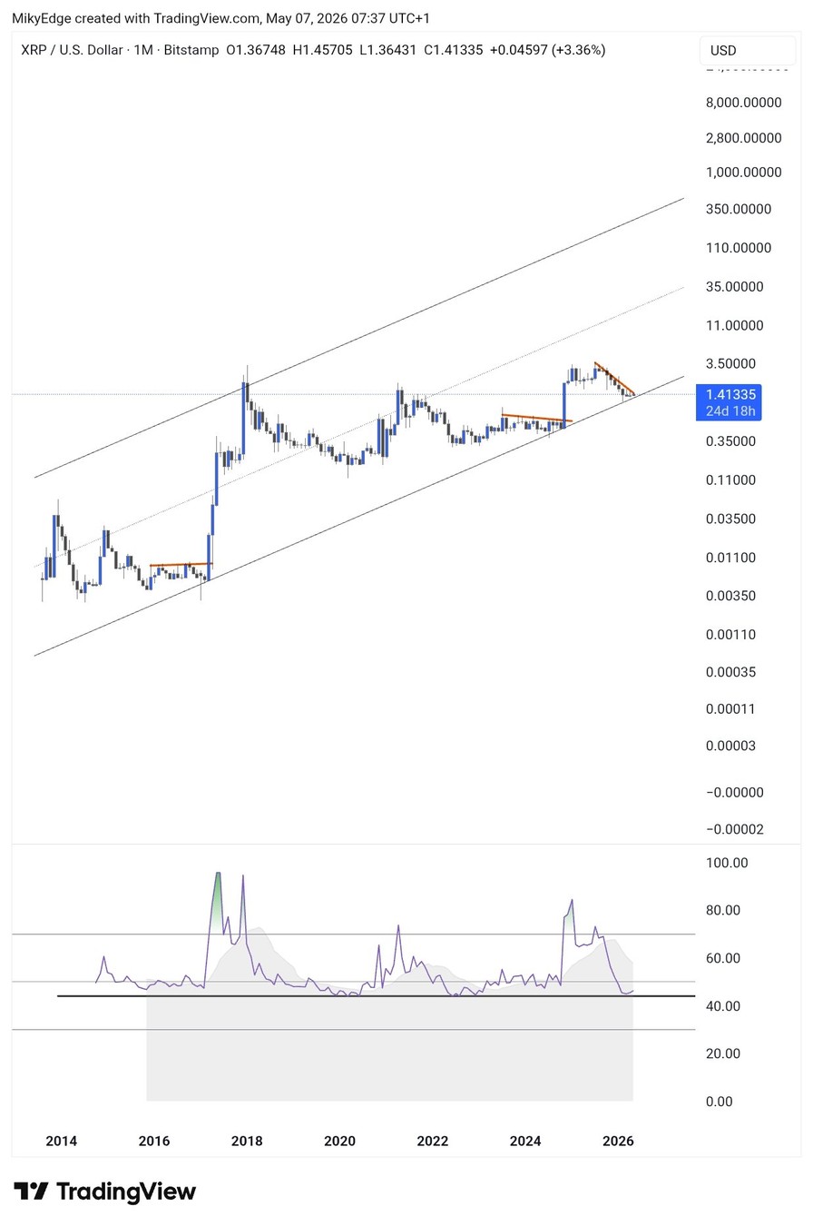 xrp