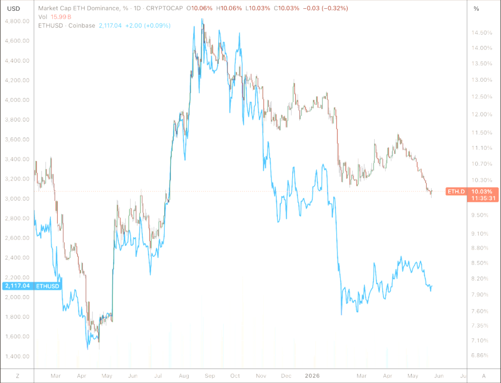 ethereum
