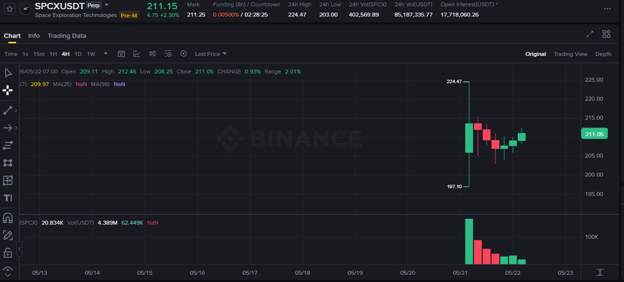 Binance SpaceX
