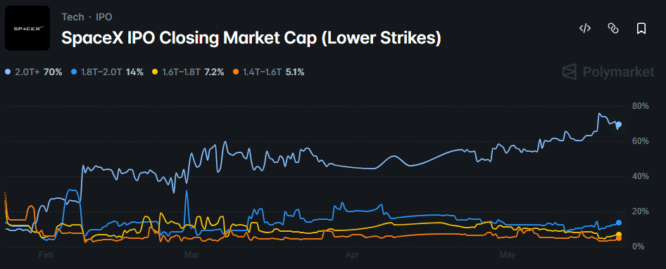 Binance SpaceX