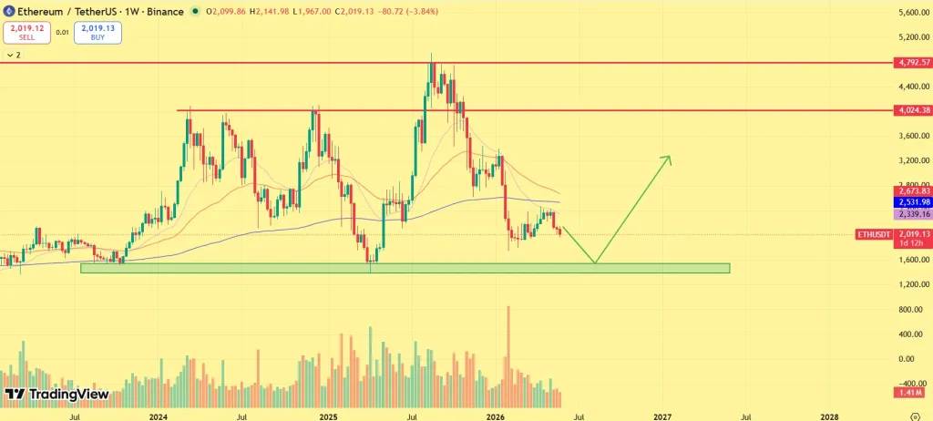 ethereum
