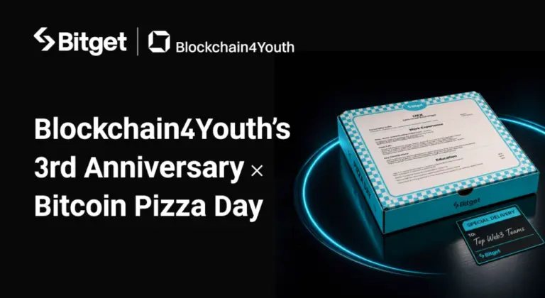 A Bitget a Blockchain4Youth 3. évfordulóját egy különleges Bitcoin Pizza Day kampánnyal ünnepli