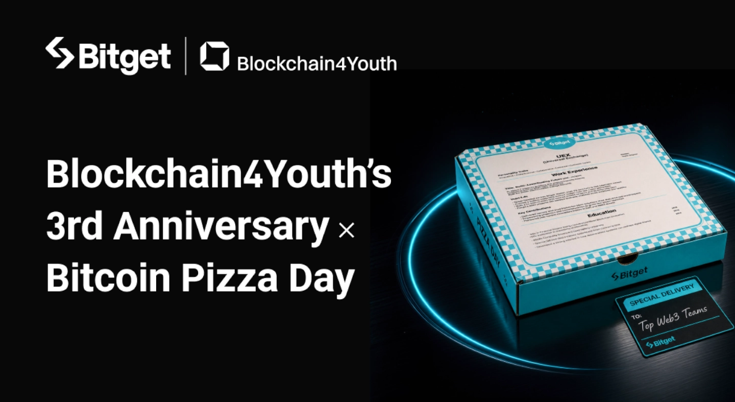 A Bitget a Blockchain4Youth 3. évfordulóját egy különleges Bitcoin Pizza Day kampánnyal ünnepli