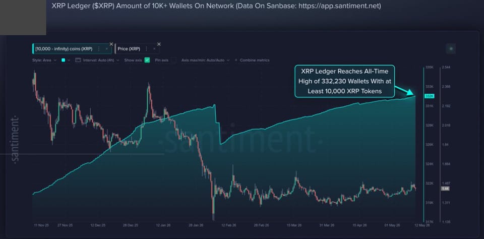 xrp
