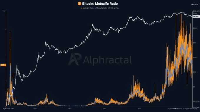 BTC