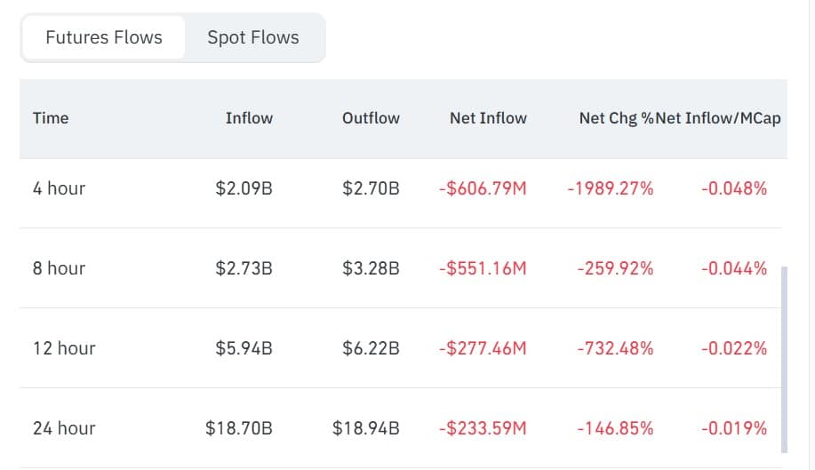 BTC futures netflow