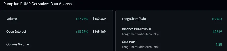 Pump.fun derivatives data