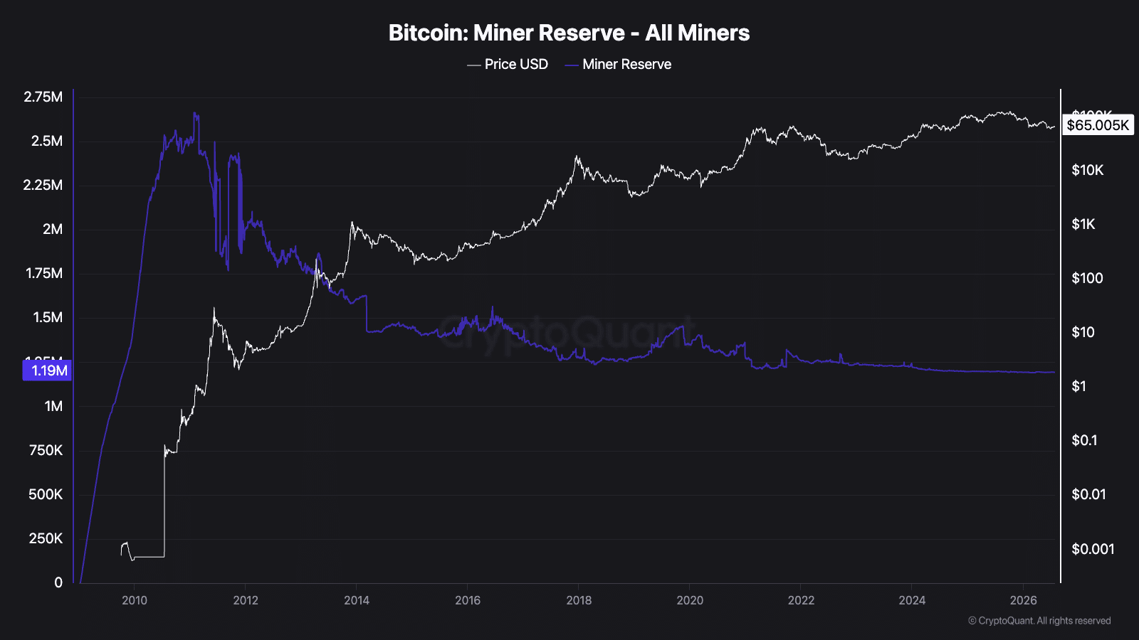 bitcoin